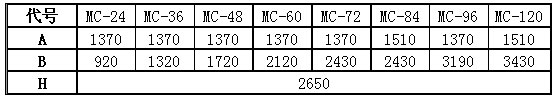 MC倉頂除塵器各種的外形尺寸圖